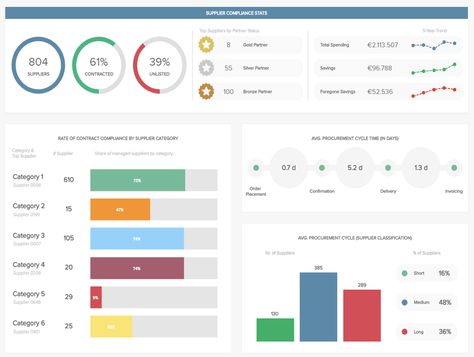 The term dashboard comes from automobile dashboard, it has evolved during the decades and it is now also used in the digital world… Procurement Dashboard, Hr Dashboard, Business Intelligence Dashboard, Dashboard Design Template, Social Media Dashboard, Performance Dashboard, Marketing Dashboard, Business Dashboard, Dashboard Examples