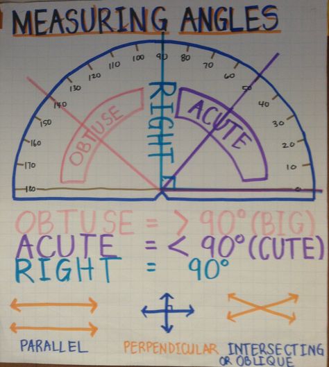 Measuring Angles Measuring Angles Worksheet, Angles Worksheet, Grade 6 Math, Math Charts, Math Tools, Measuring Angles, Math Anchor Charts, Math Measurement, Math Intervention