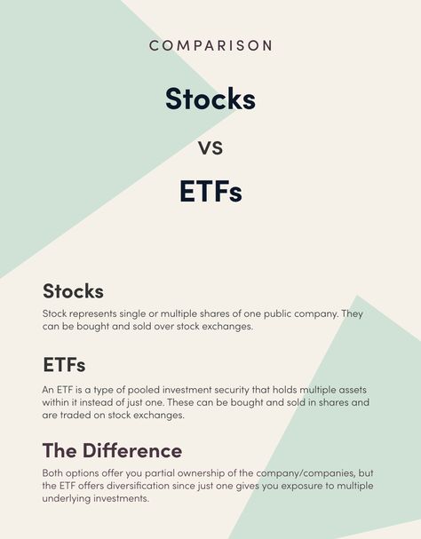 Stocks: Stock represents single or multiple shares of one public company. They can be bought and sold over stock exchanges. ETFs: An ETF is a type of pooled investment security that holds multiple assets within it instead of just one. These can be bought and sold in shares and are traded on stock exchanges. Money Literacy, Economics Vocabulary, Investing Infographic, Economics Notes, Accounting Education, Business Books Worth Reading, Financial Literacy Lessons, Business Strategy Management, Economics Lessons