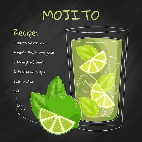 Free vector blackboard cocktail recipe | Free Vector #Freepik #freevector #summer-cocktail #tropical-drink #summer-drink #summer-juice Pina Colada Cocktail Recipe, Easy Mojito Recipe, Strawberry Daiquiri Cocktail, Daiquiri Cocktail, Cocktail Shots, Mojito Cocktail, Alcoholic Cocktails, Fresh Drinks, Mojito Recipe