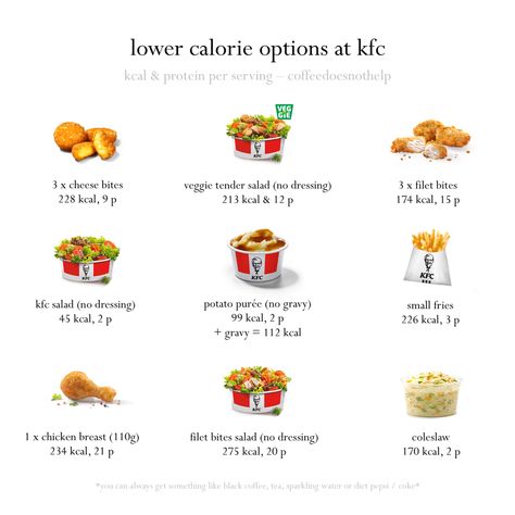 Wl Tips, Calories Food, Food Calories List, Diet Diary, Calorie Chart, Potato Puree, Cheese Bites, Food Info, Low Cal