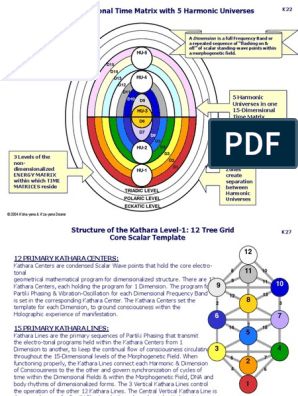 Manifestation Template, Morphogenetic Field, Arc Of The Covenant, Flame Body, Time Continuum, Sacred Geometry Patterns, Gate Way, Earth's Core, Human Race