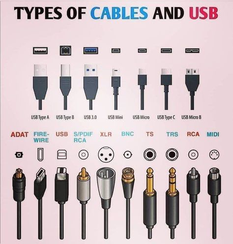 Live Sound System, Music Hacks, Sound Guy, Micro Usb Wiring Diagram, Usb Cable Wiring Diagram, Types Of Cables And Usb, Network Cables, Xlr Cable, Computer Basic