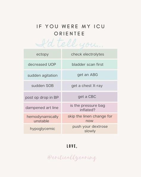 Cvicu Nursing Cheat Sheets, Critical Care Nurse Practitioner, Nursing School Critical Care, Critical Care Medications, Cvicu Nursing, Hemodynamics Nursing Critical Care, Cvicu Nurse, Cvicu Nurse Shirt, Myocardial Ischemia Nursing