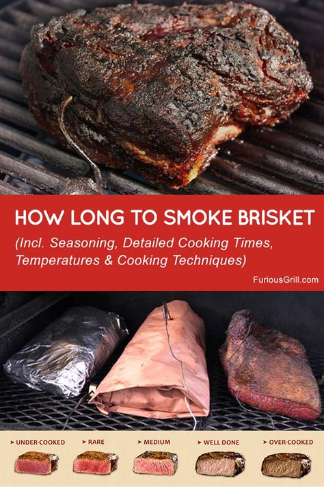 brisket
how long to smoke brisket
grilling
cooking
doneness chart Smoker Recipes Brisket, Smoker Cooking Recipes, Smoked Beef Brisket Recipes, Brisket Recipes Smoked, How To Cook Brisket, Beef Brisket Recipes, Smoked Beef Brisket, Pellet Grill Recipes, Traeger Recipes