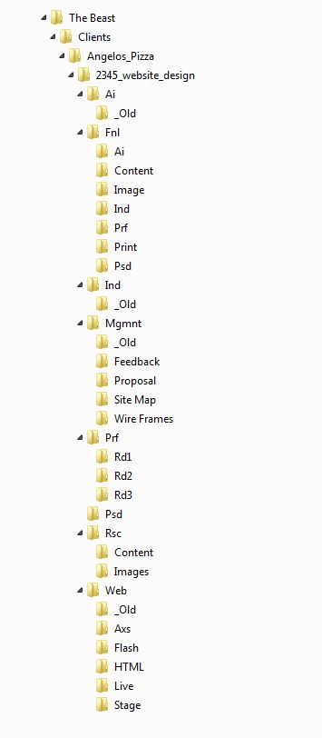 Organizing your design files – Or ELSE! Design file names and folder structure are a key ingredient to your success as a graphic designer. Ok, here’s the scenario; a client calls you because he just picked up the presentation your… Continue Reading » Miss Images, Folder Templates, Stationary Set, File Organization, Never Stop Learning, Graphic Design Resources, How To Organize, Brochure Design, Your Design