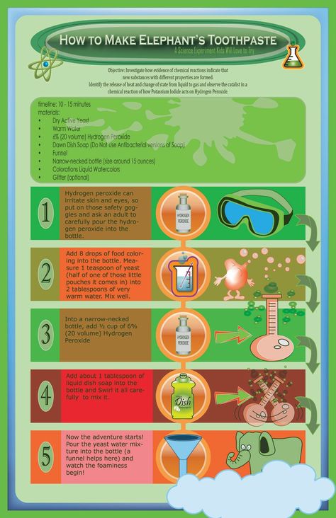 Elephant Toothpaste Science Fair Project Board, Elephant Toothpaste Science Fair Project, Elephant Toothpaste Experiment, Poster Board Ideas, Prek Science, Elephant Toothpaste, Pre-k Science, Science Kids, Cool Science