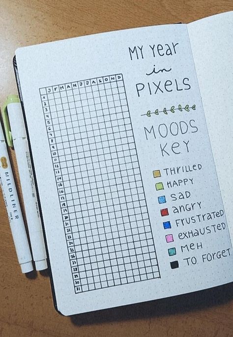 My year in pixels for bullet journal Mood tracker Moods key Things To Do In A Dotted Journal, Mood Tracker Key Ideas, Diary Mood Tracker, Bulett Journal Page Ideas Mood Tracker, Year Tracker Ideas, Mood Tracker Pixels, Bujo Tracker Ideas Yearly, Yearly Mood Tracker Bullet Journal, Journaling Tracker Ideas