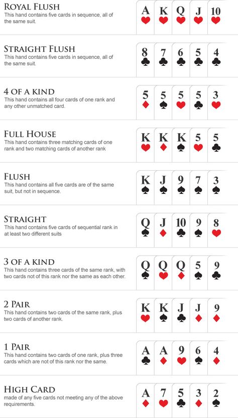 Poker Cheat Sheet, Poker Hands Rankings, Poker Rules, Probability Worksheets, Poker Run, World Series Of Poker, Family Card Games, Poker Hands, Poker Party