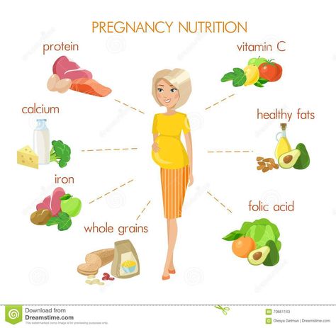 Food For Pregnant Women, Diet While Pregnant, Healthy Pregnancy Diet, Healthcare Infographics, Nutrition Infographic, Mom Health, Pregnancy Nutrition, Mang Thai, Pregnant Diet