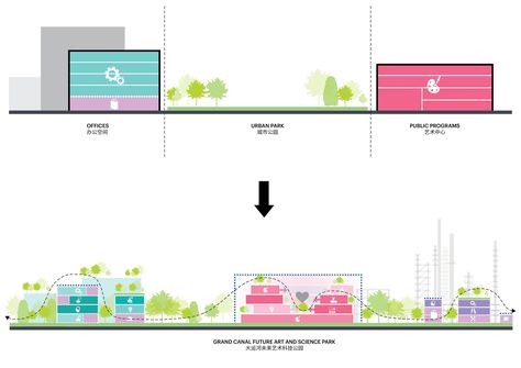 MVRDV to convert Hangzhou Oil Refinery Factory to a green cultural park Bubble Diagram Architecture, Park Architecture, Bubble Diagram, Museum Lighting, Win Competitions, Factory Architecture, Industrial District, Science Park, Oil Refinery