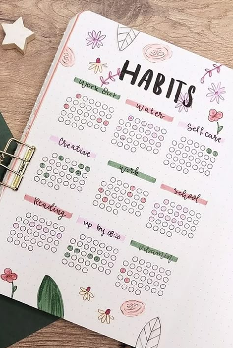 Habit-Tracker Templates and Ideas on Instagram Good Habits Journal, Cute Habit Tracker Ideas, Habit Tracker Journal Layout, Habit Tracker Creative, Happy Planner Habit Tracker Ideas, Habit Tracking Journal Ideas, Journal Habit Tracker Layout, Bulett Journal Habit Tracker Ideas, Journaling Ideas Trackers