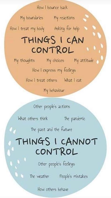 Teenage Mental Health, What I Can Control Circle, Things I Cant Control, Health Journal, Mental Health And Wellbeing, Whatsapp Wallpaper, Mental Health Support, Therapy Worksheets, Self Care Activities