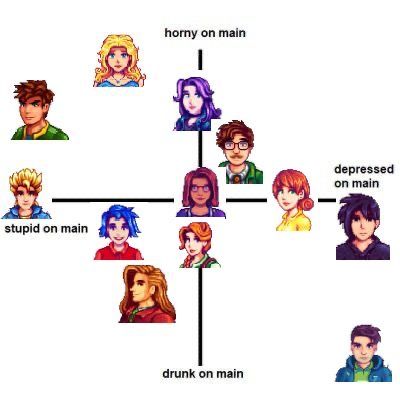 Stardew Valley Alignment Chart, Stardew Valley Ships, Stardew Sam, Stardew Valley Harvey, Harvey Stardew Valley, Shane Stardew Valley, Alignment Chart, Stardew Valley Layout, Stardew Valley Fanart