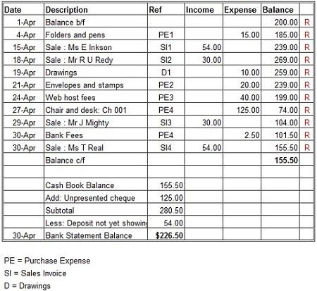 Single Entry Bookkeeping, Cash Book, Business Bookkeeping, Accounting Books, Income And Expenses, Small Business Bookkeeping, Bookkeeping Business, Bookkeeping And Accounting, Excel Formula