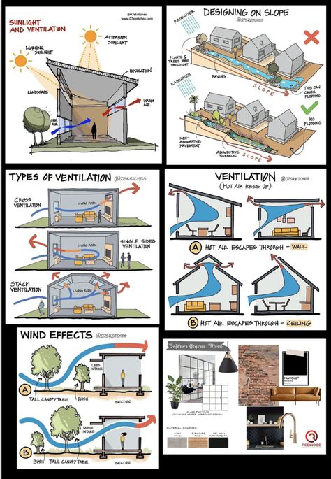 Ecofriendly Houses, Jamaican House, Ensuite Layout, Earth Ship, Solar Punk, Sustainable House Design, Eco House Design, Sustainable House, Bedroom 2024