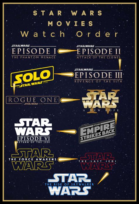 Star Wars Films In Order, Star Wars Movies In Order To Watch, Star Wars Order To Watch, Star Wars In Order, Star Wars Movies In Order, Star Wars Movie Night, Avengers Movies In Order, Star Wars Order, Star Wars Night