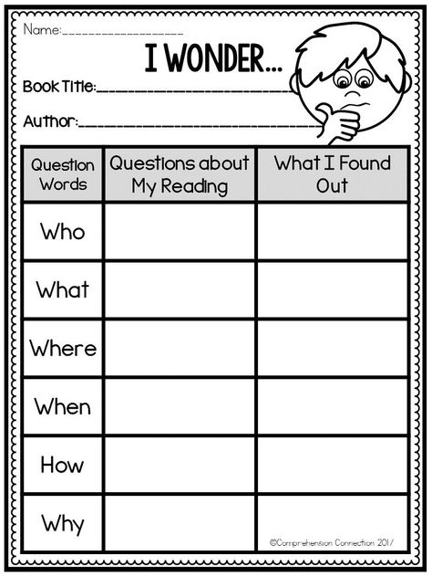 Teaching students to use questions to guide their thinking is a skill that takes time and practice. This post offers teaching strategies for questioning as well as printables you may find helpful. Questioning Strategies, Reading Graphic Organizers, Reading Comprehension Questions, English Teachers, Teaching Students, 3rd Grade Reading, 2nd Grade Reading, Reading Response, Reading Worksheets