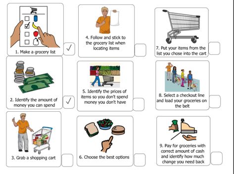 Task Analysis Special Education, Extended School Year Special Education, Functional Tasks Special Education, Put In Tasks Special Education, Transition Special Education Life Skills, Grocery Checklist, Shopping Checklist, Sensory Diet, Shop Icon