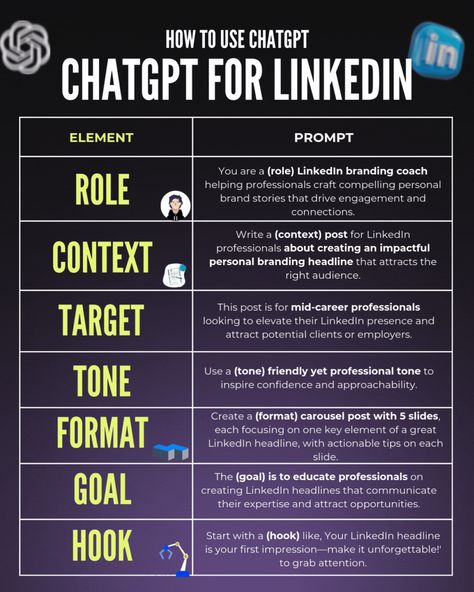 Sanchit Shangari on LinkedIn: You don't need 100s prompts for LinkedIn  You need just one good… | 163 comments Linkedin Influencer, Linkedin Post Ideas, Linkedin Tips, Marketing Process, Digital Marketing Design, Branding Coach, Business Information, Ghost Writer, Professional Help