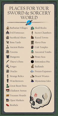 Book Of Misspells, Things To Put In Your Fantasy Map, Things To Include In Your Map, Things To Include In Your Fantasy Map, Fantasy World Building Ideas, How To Make A Fantasy Map, Fantasy Map Ideas, Dnd World Building, World Building Template