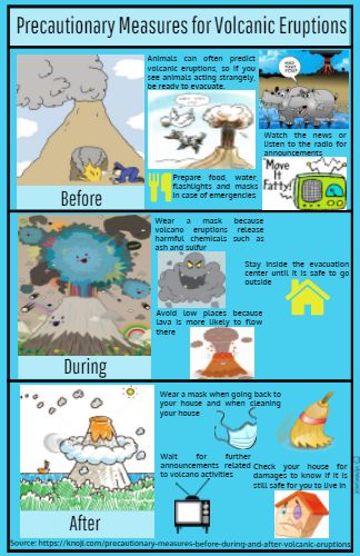 Volcanic Eruption Drawing, Volcanic Eruption, Flyer About Volcanic Eruption, Poster About Volcanic Eruption Drawing, Volcanic Eruption Preparedness, Volcanic Eruption Illustration, What To Do During Volcanic Eruption, Natural Disasters Art Poster, Volcanic Eruption Infographic