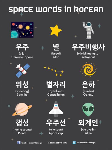 Space Words in Korean Planets In Korean, Words Related To Space, Words In Korean, Korean Vocab, Korean Learn, Learning Korean Grammar, Korean Vocabulary, Korean Word, Learn Basic Korean