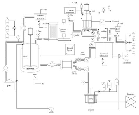 What is P&ID P&id Diagram, Piping And Instrumentation Diagram, Flow Diagram, Process Flow Diagram, Pressure Vessel, Schematic Drawing, Process Flow, Process Control, Mechanical Design