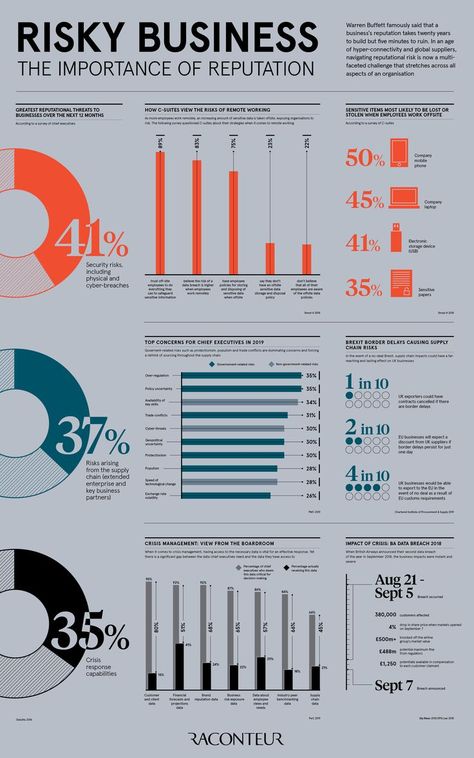 Data Visualization Infographic, Types Of Graphs, Infographic Examples, Infographic Inspiration, Information Visualization, Data Visualization Design, Infographic Design Layout, Graphic Design Infographic, Data Design