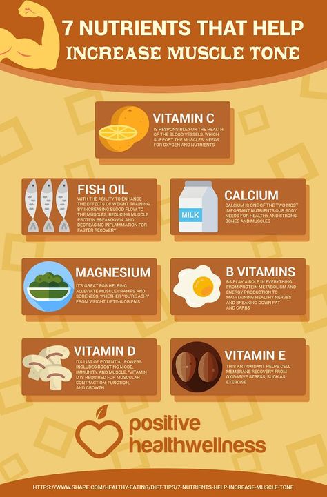 Wellness Infographic, Facebook Ideas, Protein Metabolism, Kitchen Gardening, Muscle Milk, Body Build, Essential Oils Health, Fit Mama, Getting Back In Shape