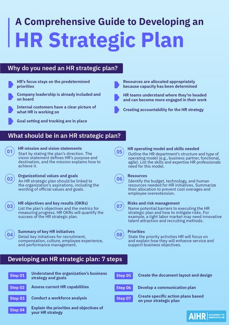 Discover how an HR Strategic Plan can solidify and document your HR strategy. Turn your HR strategy from an abstract concept into a concrete plan for HR and organizational success.   #HR #HumanResources #HRstrategy #HRplan Hr Organizational Chart, Hr Operating Model, Hr Strategy Template, Hr Resources, Hr Templates, Hr Tips, Hr Strategy, Strategic Planning Template, Hr Consulting