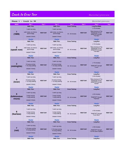 Couch to Eras Tour! - Training Plan (4).pdf Couch To 5k, 5k Training, Running 5k, Workout Ideas, Training Plan, Cross Training, Eras Tour, Take Care Of Yourself, How To Run Longer