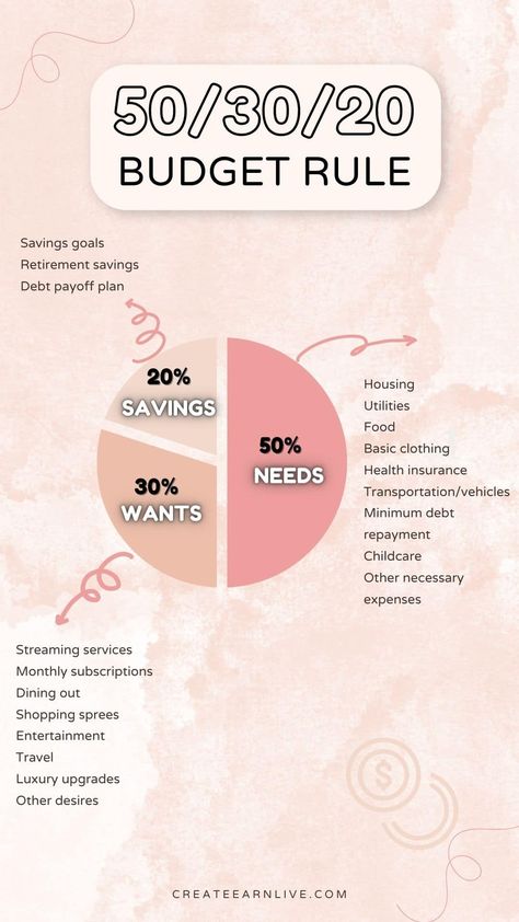 What is the 50/30/20 budget rule? The percentage-based budgeting method breaks down your spending into three broad categories: needs(50%), wants (30%), and savings (20%). Learn how to use the simple strategy to your advantage. | How To Make A Budget | Saving Money Tips | #budgeting #personalfinance How To Saving Money Tips, Money Tips Budgeting, Tips On Budgeting Money, Savings Money Tips, Good Budget Plans, Aggressive Savings Plan, Needs Wants Savings, Budget Saving Tips, How To Make Budget Plan