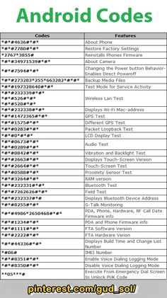 Mobile Code, Computer Shortcut Keys, Android Phone Hacks, Cell Phone Hacks, Whatsapp Tricks, Mobile Tricks, Android Secret Codes, Phone Codes, Smartphone Hacks