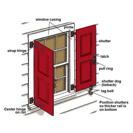 Shutter hardware diagram Bifold Exterior Shutters, Folding Shutters Exterior, Jendela Vintage, Exterior Shutter Hardware, Gray Cottage, Shutter Dogs, Wood Shutters Exterior, Shutter Projects, Crib Ideas