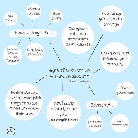 Emotional Invalidation, Therapeutic Activities, Expressive Art, Emotional Health, Psych, Holistic Health, Get Over It, Counseling, Self Help