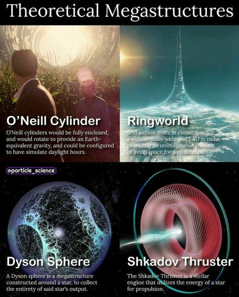 Space Phenomenon, Dyson Sphere, Physics Facts, Physics Theories, Astronomy Facts, Astronomy Science, Interesting Science Facts, Cool Science Facts, Space Facts