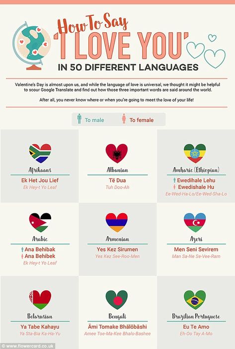 How to say ‘I love you’ in 50 languages revealed  | Daily Mail Online Examples Of Love Languages, I Love U In Different Languages, I Love You In All Languages, 100 Ways To Say I Love You In Different Languages, I Love You In Many Languages, I Love You In Different Languages, I Love You Languages, European Day Of Languages, Valentine Bulletin Boards