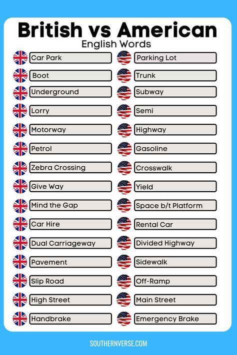 Here is a list of the most common British words vs. American words categorized on pretty charts. Use this list as a guide to help you navigate moving or visiting England. #England #culture #Britishculture #Englishwords England Culture, British Vs American Words, British Words, American English Words, British Vs American, British And American English, American Words, Moving To England, Visiting England