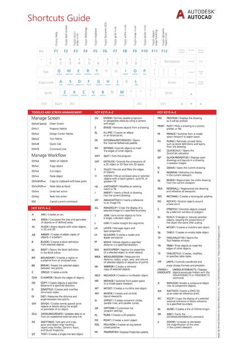 I work on AutoCAD a lot for my job and have to teach it to the new trainees too. I never found a helpful infographic for AutoCAD shortcuts online which shows just the shortcuts that we use. So I made one with the help official AutoCAD shortcuts guide. Download the printable PDF from the Blog Page. Autocad For Beginners, Learn Autocad Tutorials, Autocad Shortcut Keys, Engineering Life, Computer Classroom, Pc Building, Learn Autocad, Autocad Civil, Ramadan Tips