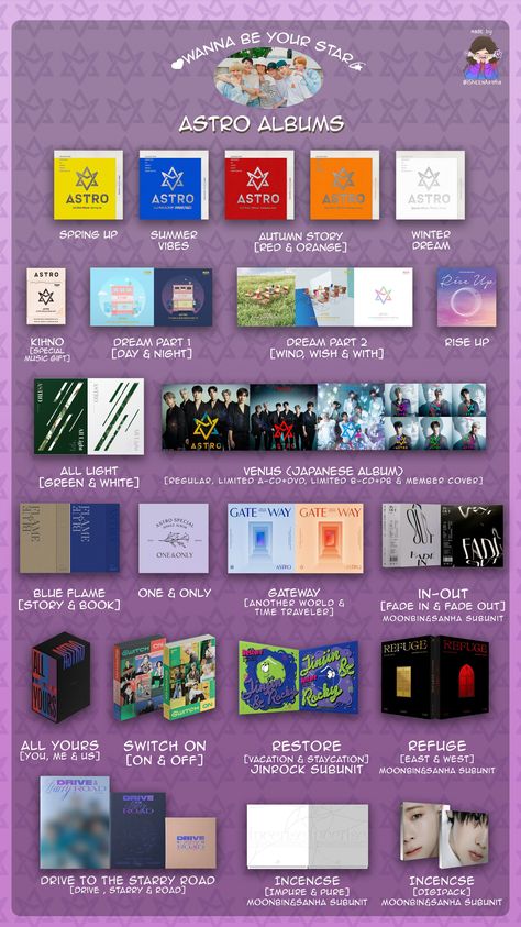 Astro Album, Astro Pop, Album Collection, Astro Wallpaper, Cha Eun Woo Astro, Eun Woo Astro, Astro Kpop, Story Of The World, Music Gifts