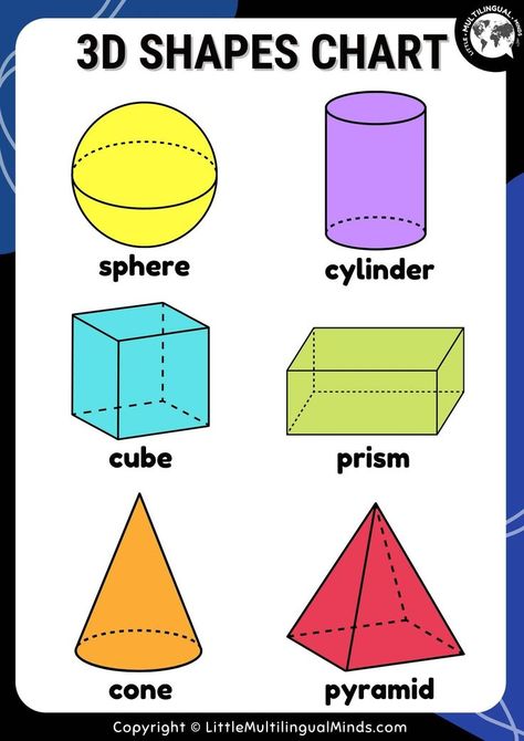 After your toddlers or preschoolers have already familiar with recognizing and drawing 2D shapes, it is a good time to introduce 3D (three-dimensional) shapes to them. Download this Printable 3D Shapes Chart for Free and get many Fun Activities Ideas to teach and play with your children. Printable 3d Shapes, 3d Shapes Kindergarten, Shapes Preschool Printables, 2d 3d Shapes, 3d Shapes Activities, 3d Shapes Worksheets, 3 Dimensional Shapes, Planet Coloring Pages, Materi Bahasa Inggris