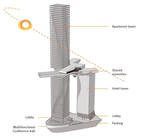 Hotel and Luxury Residences Tbilissi - Coop Himmelb(l)au Sky Scrapers Architecture, Arc Architecture, Apartment Tower, Sky Scrapers, Playgrounds Architecture, Form Architecture, Futuristic Building, Design Architect, Revit Architecture