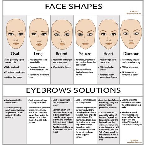 Eyebrow Shape According to Face Form Eyebrows For Oval Face, Eye Shape Chart, Diamond Face Hairstyle, Permanente Make-up, How To Do Eyebrows, Perfect Eyebrow Shape, Shape Chart, Tweezing Eyebrows, Long Face Shapes