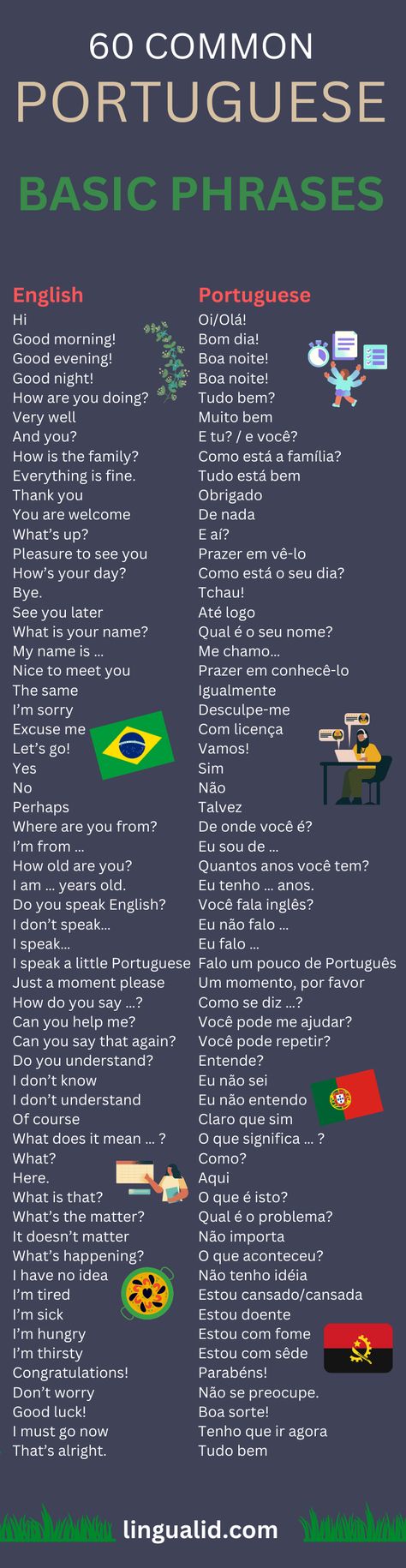 Top 50 Basic Portuguese Phrases For Beginners - Lingualid Basic Portuguese Phrases, Brazil Portuguese Language, Brazilian Portuguese Language Learning, Learning Portuguese Brazil, Portuguese Pronunciation, Portuguese Phrases, Portuguese Language Learning, Connecting Words, Verbo To Be