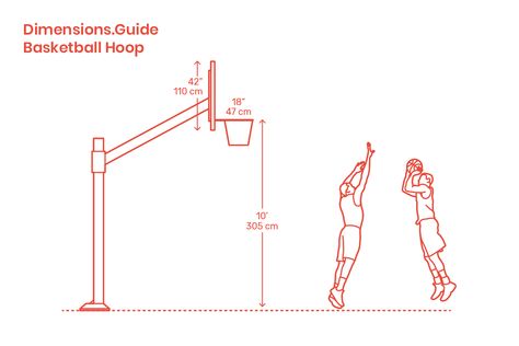 In basketball, the basket is comprised of a hoop (net) attached to a flat backboard (vertical glass board). Regulation basketball hoops are suspended 10’ | 3.05 m from the playing surface and have a standard rim diameter of 18” | 46 cm. The vertical backboard surface is made of plexiglass or tempered glass to prevent shattering and is sized at 42” x 72” | 110 x 183 cm. Diy Basketball Hoop, Basketball Ground, Backboard Basketball, Hoop Net, Basketball Board, Home Basketball Court, Diy Basketball, Resort Design Plan, Basketball Court Backyard