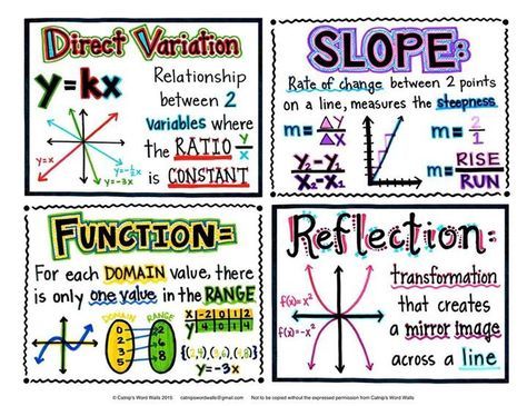 Algebra 1 word wall for new TEKS available now!! www.catnipswordwalls.com Grade 11 Functions Notes, Algebra Notes, High School Math Classroom, Teaching Math Strategies, Math Word Walls, Teaching Algebra, School Algebra, Word Walls, Math Notebook