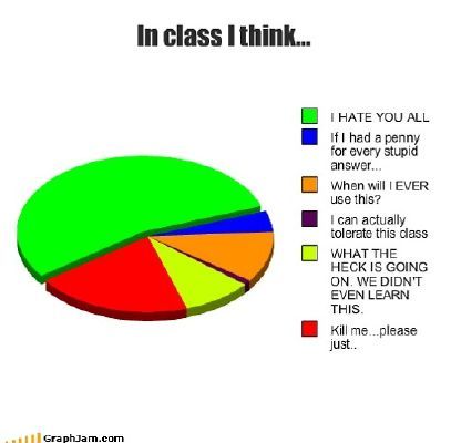 You in highschool - Quiz | Quotev Funny Pie Charts, Funny Charts, Pie Charts, College Humor, School Memes, It's Funny, Story Of My Life, School Humor, Teenager Posts