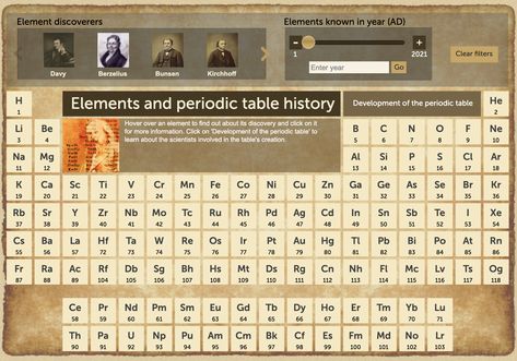 find out history about periodic table and elements The Periodic Table, Royal Society, Teaching Science, Scientists, The History, Chemistry, Periodic Table, How To Find Out, Science