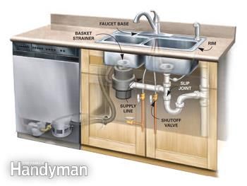 Find and Repair Hidden Plumbing Leaks (DIY) | Family Handyman Double Sink Plumbing, Kitchen Sink Plumbing Diagram, Sink Plumbing Diagram, Under Sink Plumbing, Under Kitchen Sinks, Kitchen Sink Plumbing, Plumbing Diagram, Under Kitchen Sink, Sink Plumbing